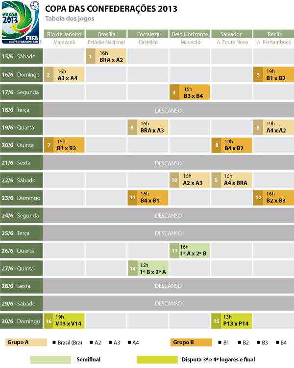 copa-confederacoes-2013
